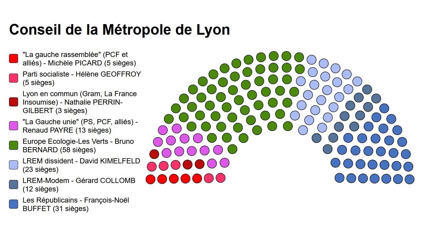 Lyon, Modern (ve Yeşil) Bir Öykü Yeşil Siyaset